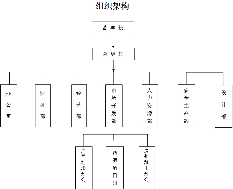 阿斯達(dá)